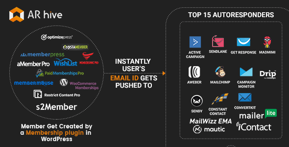 AR hive Membership Autoresponder Integration WordPress Plugin