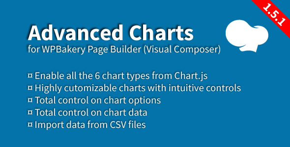Advanced Charts